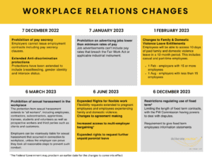 workplace relations changes
