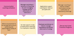 Supporting Transition Services